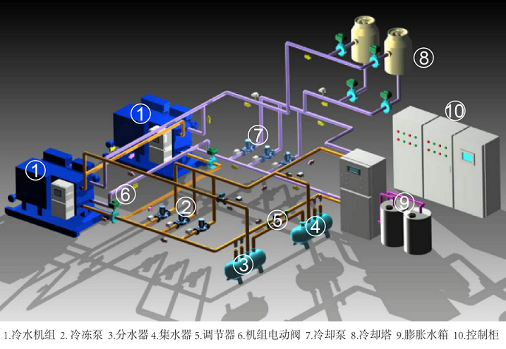 中央空调循环系统的控制原理.png